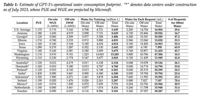 t112ucr_gpt-3_est_water